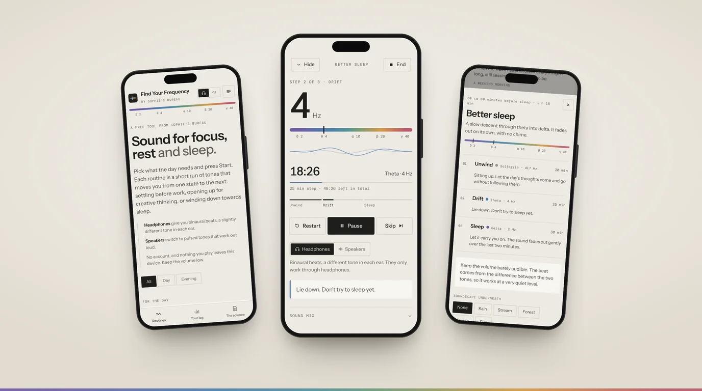 Three phones showing Find Your Frequency: the home screen with its routines, the player at 4 Hz theta during Better sleep, and the Better sleep routine listing its three steps with notes.
