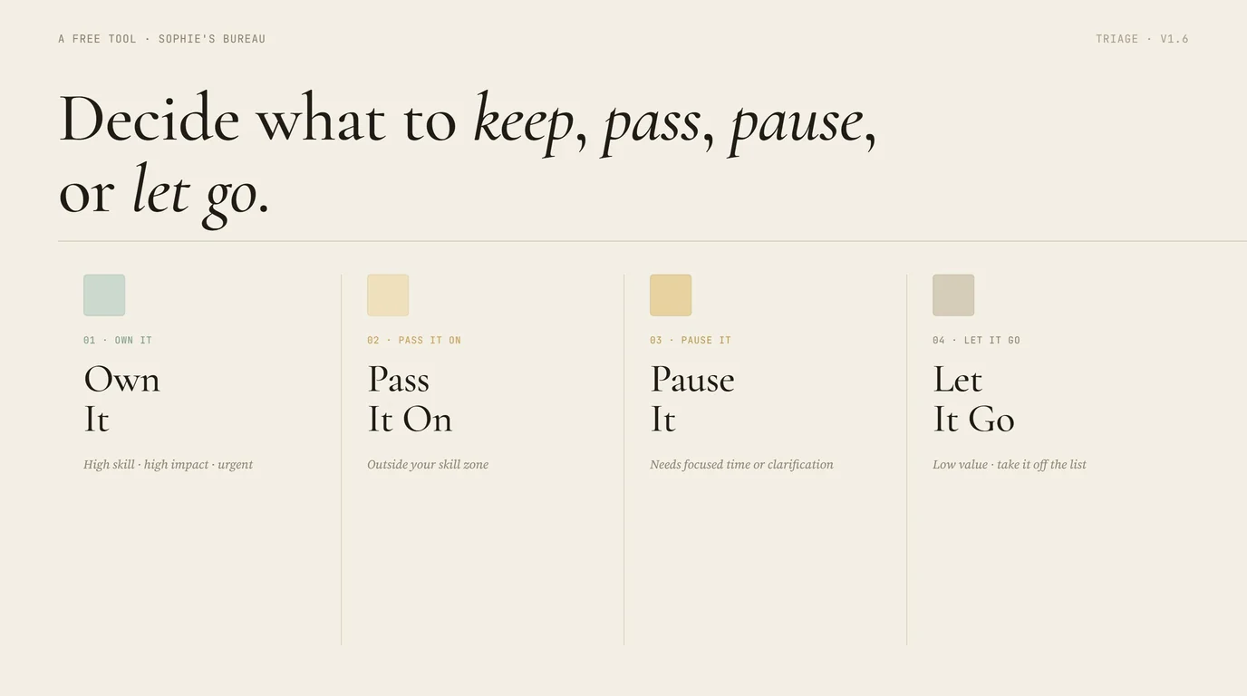 The four Triage decisions laid out editorially: Own It, Pass It On, Pause It, Let It Go